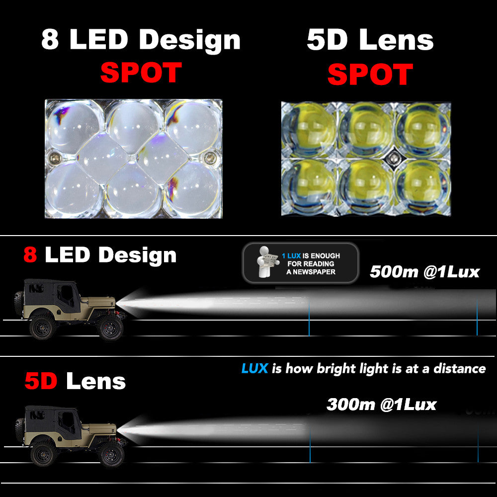 12inch 224W LED Light Bar Flood Spot Combo Work Driving Lamp SUV ATV 4WD Unique