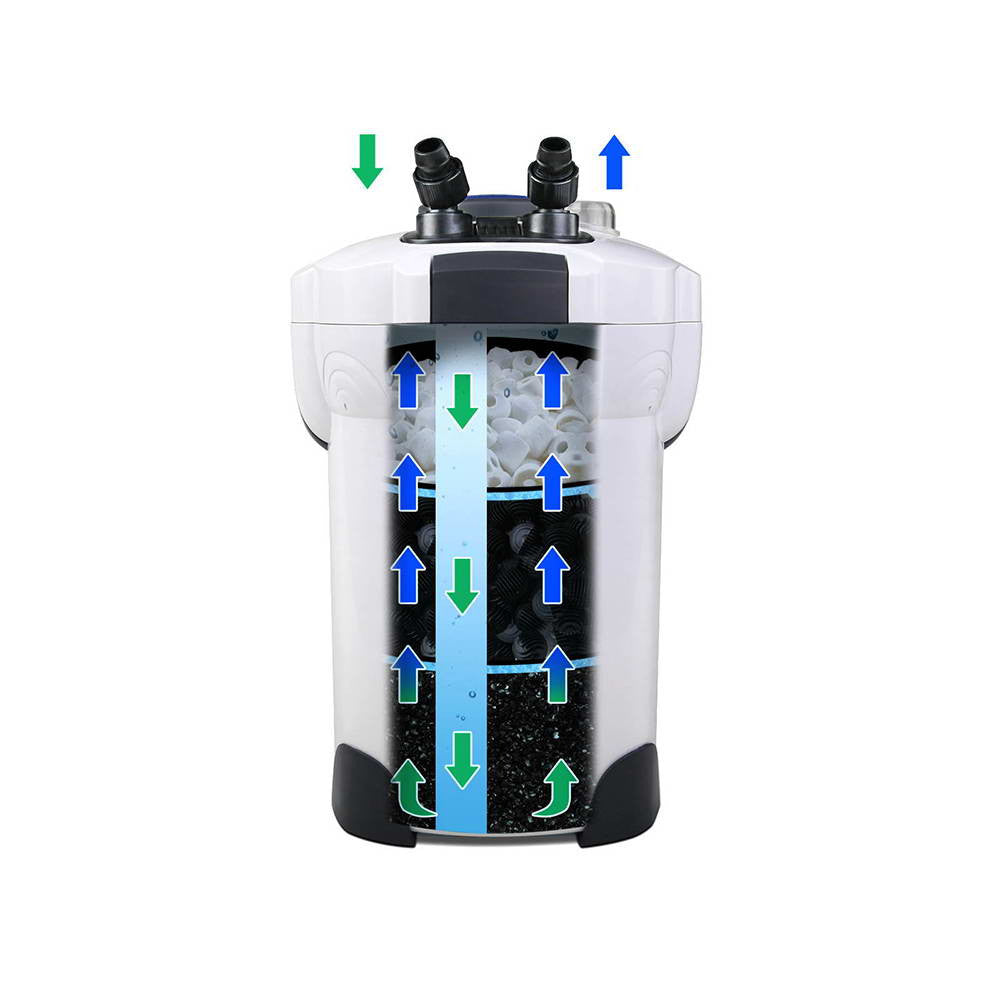 1400L/H Aquarium External Filter UV Light