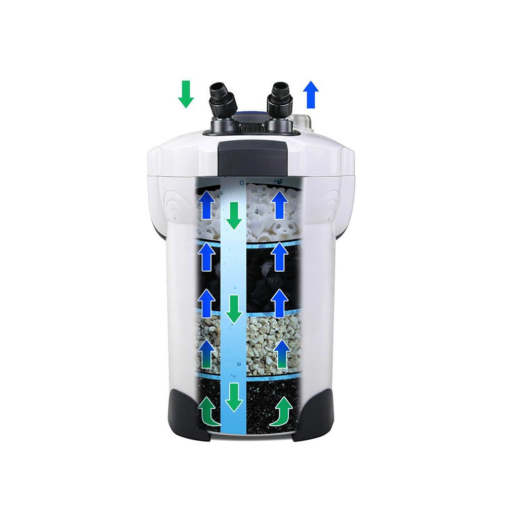 2000L/H Aquarium External Filter UV Light