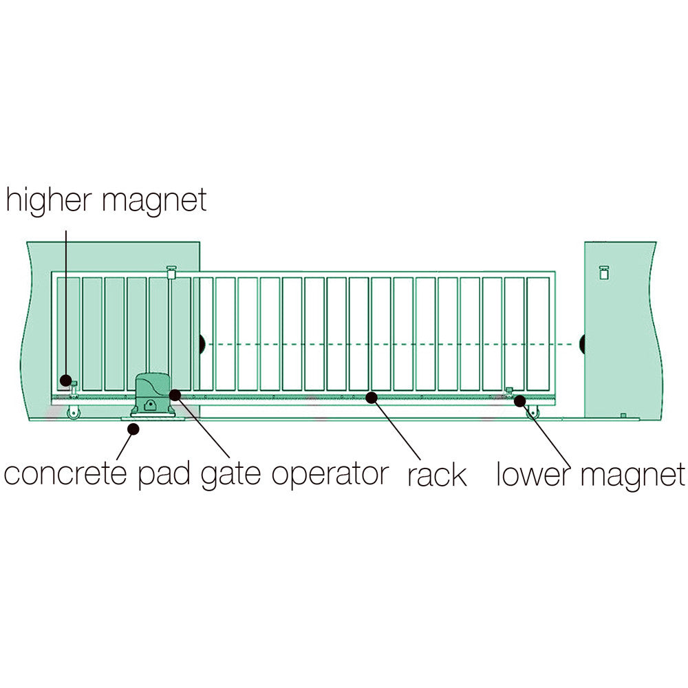 1800kg  LockMaster Automatic Sliding Gate Opener with 2 Remote Controllers