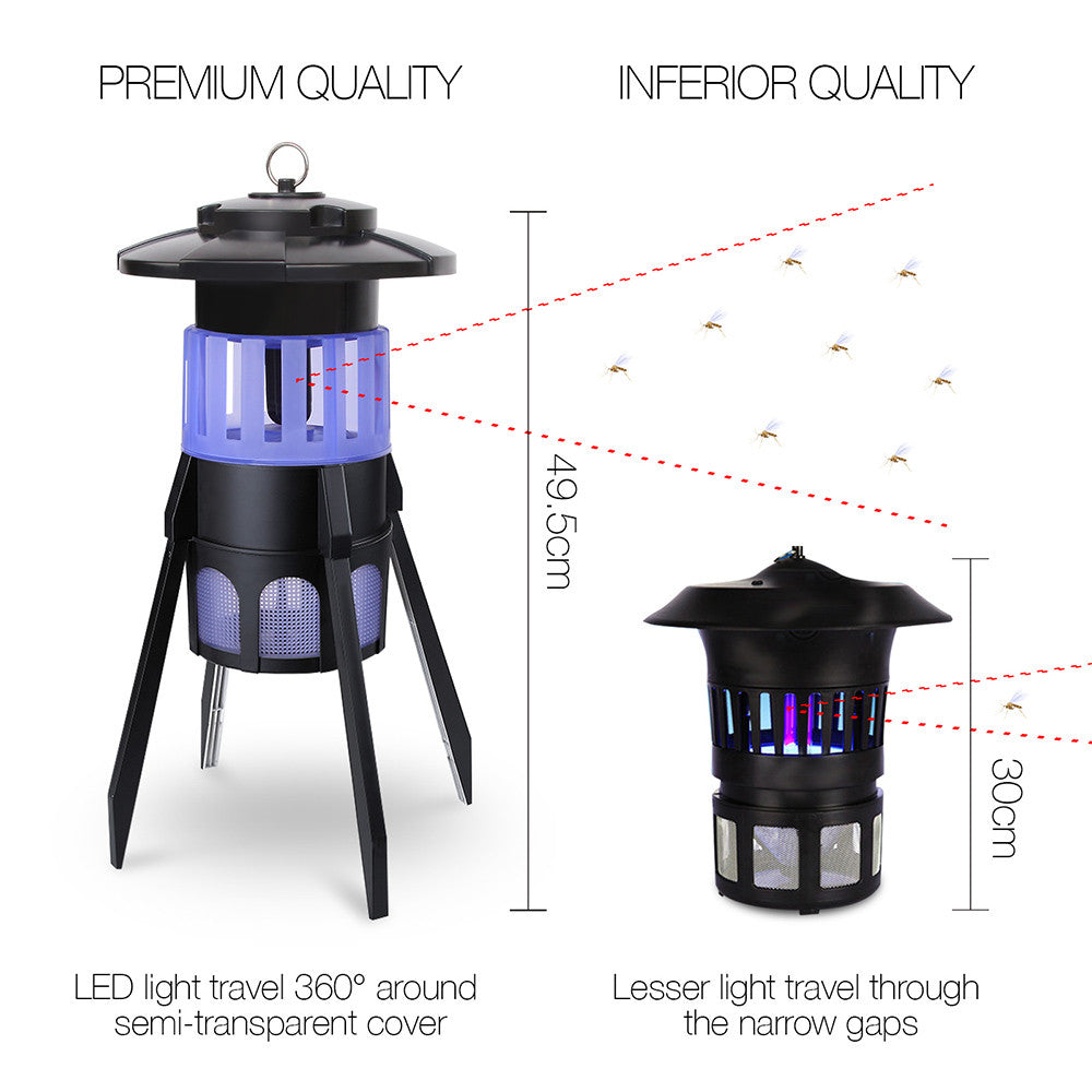 Waterproof UV Insect Killer with 150m2 Coverage