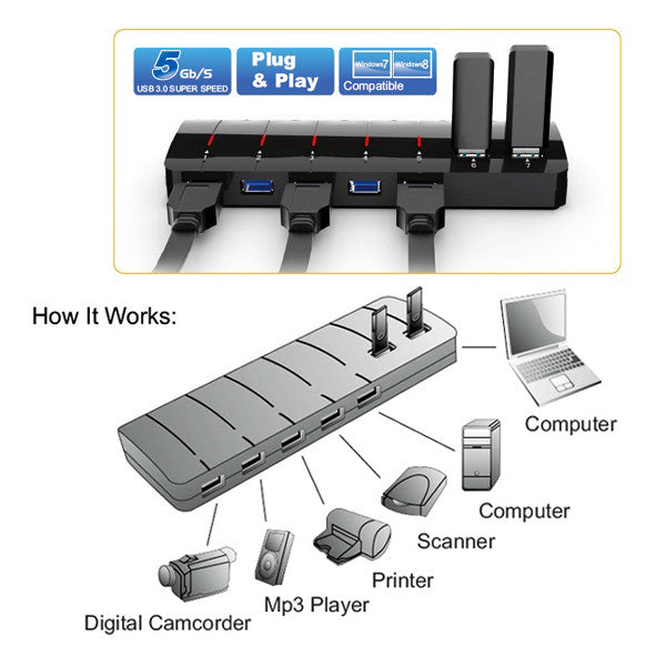 Winstars 7 Port USB 3.0 Hub with Power Adapter