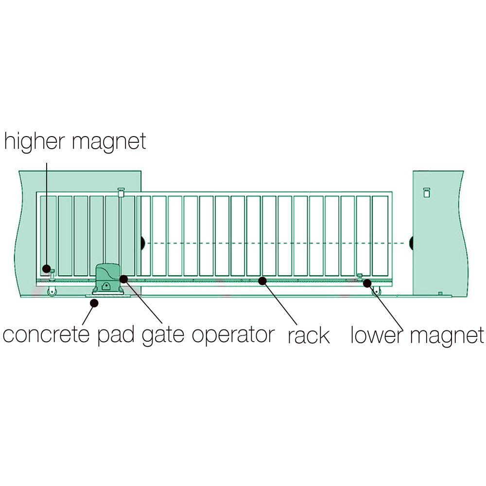 Automatic Sliding Gate Opener - 1800kg with 2 Remote Controls