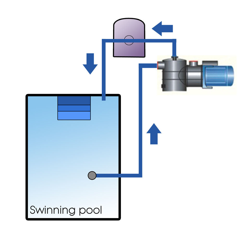 1200w Swimming Pool Pump 23000L/hour